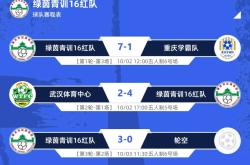开云体育官网首页-体育界备受瞩目的洲际足球锦标赛即将开赛的简单介绍